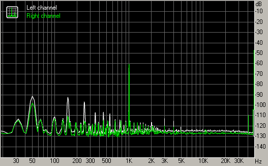 Spectrum graph